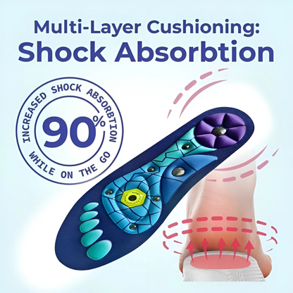 Qurella™ Shock Absorbing Insoles